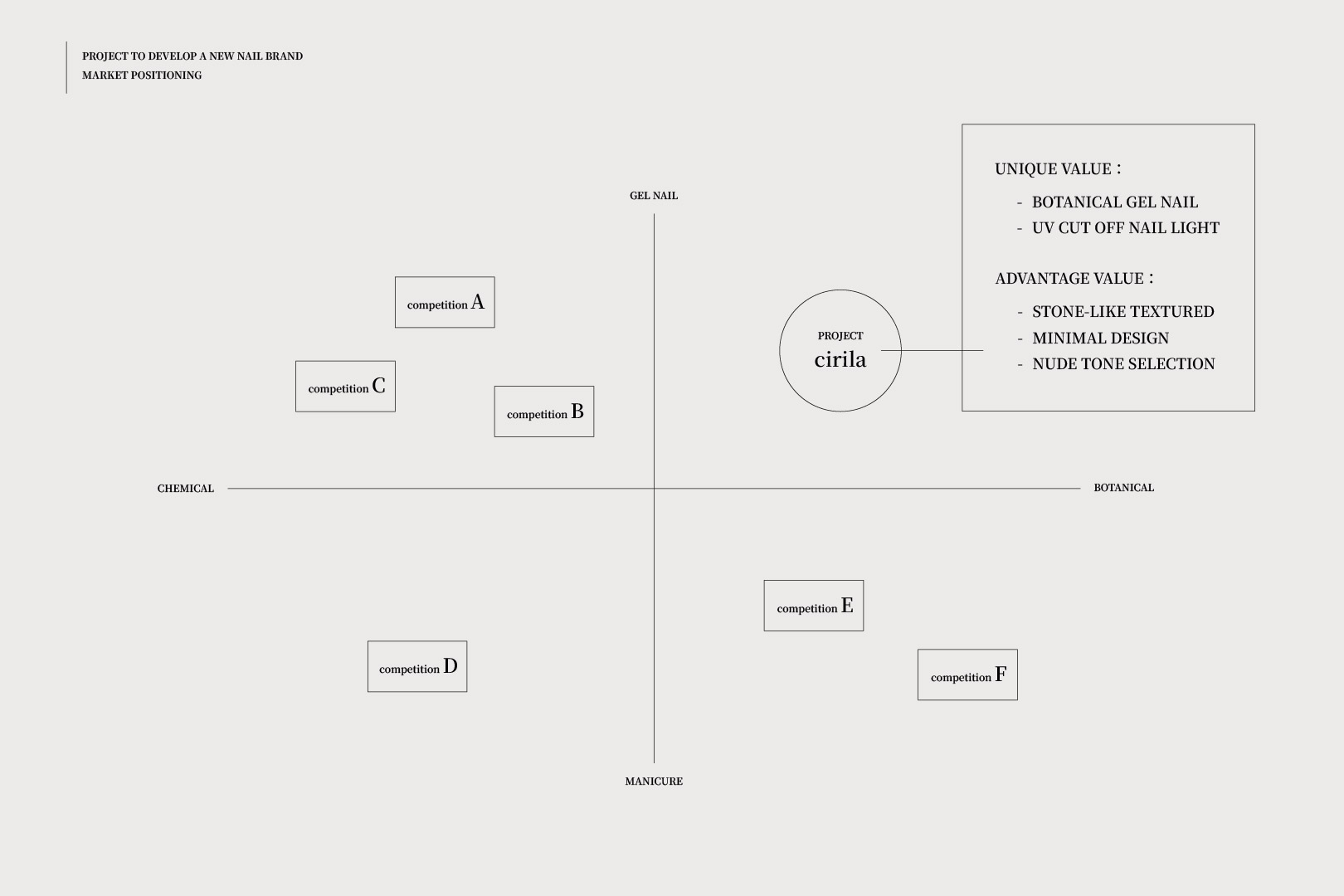 市場ポジショニング