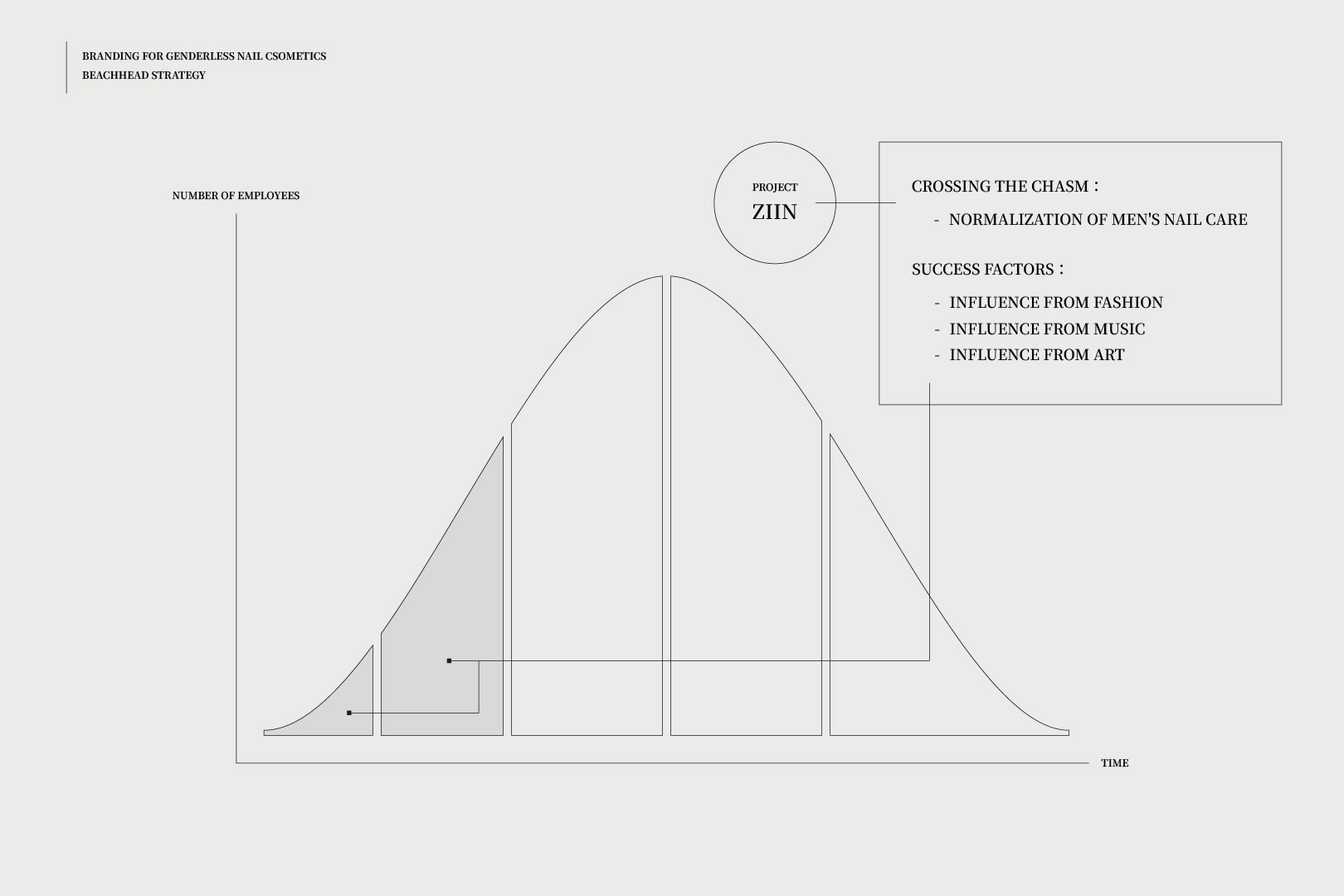 キャズムの攻略