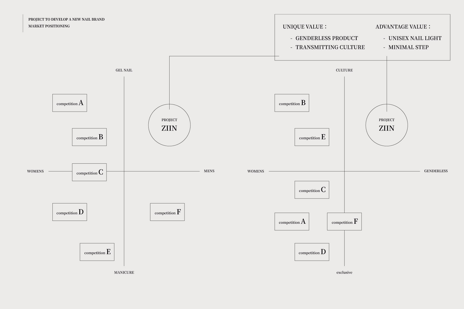 市場ポジション